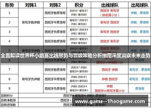 全面解读世界杯小组赛出线形势与晋级策略分析指南深度洞察未来走势