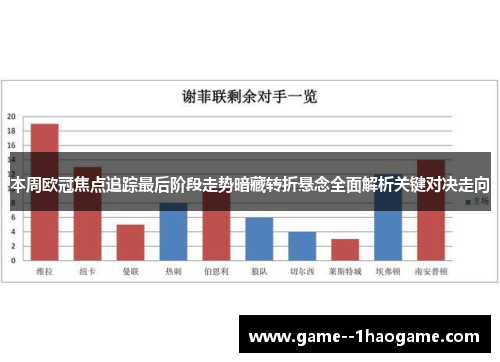 本周欧冠焦点追踪最后阶段走势暗藏转折悬念全面解析关键对决走向
