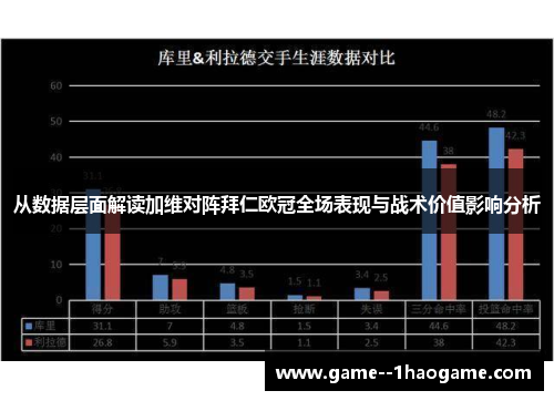从数据层面解读加维对阵拜仁欧冠全场表现与战术价值影响分析